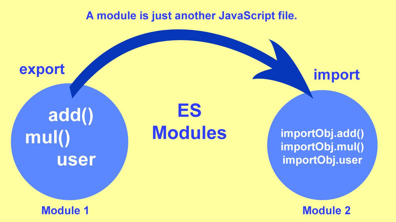 React ES6 Learn Coding Online