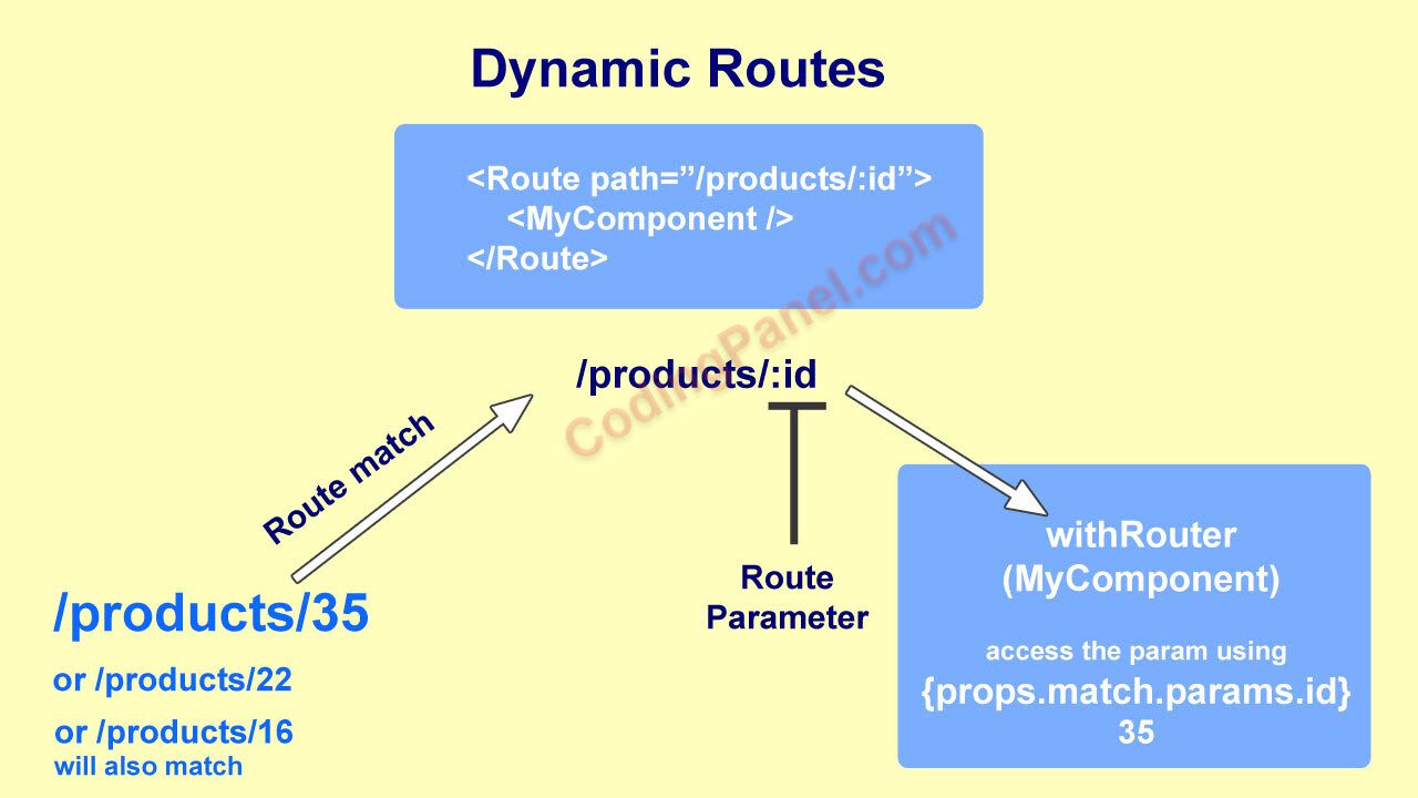React Routing Learn Coding Online