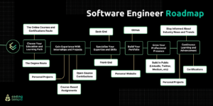 Software Engineer Roadmap: How to Become Successful | Coding Temple