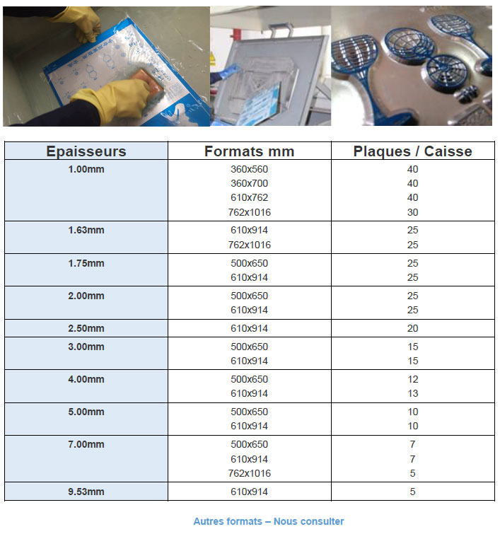 CODIPAG France, commercialisation de consommables et équipements pour