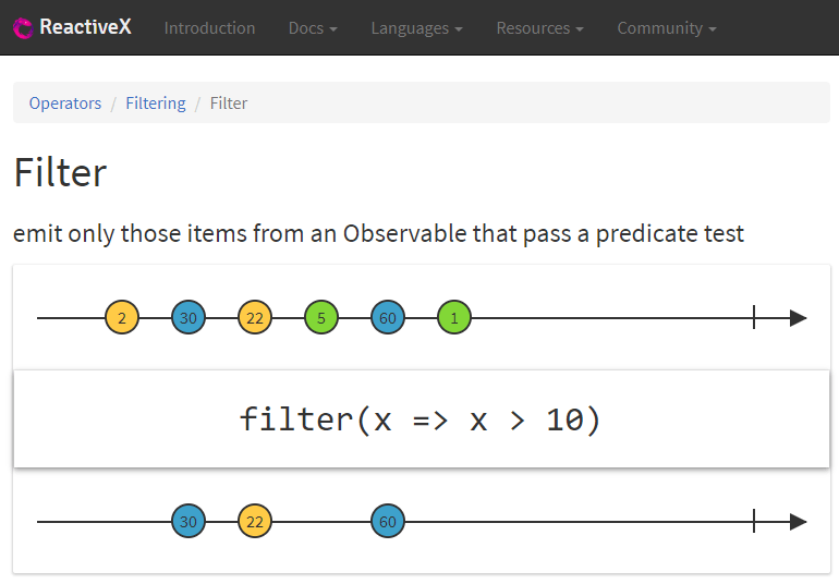 Reactive Marble Testing with Functional Combinators in F Codit