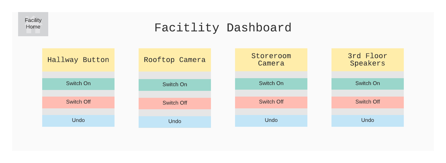 Command Design Pattern With Real World Example In Java Codiwan
