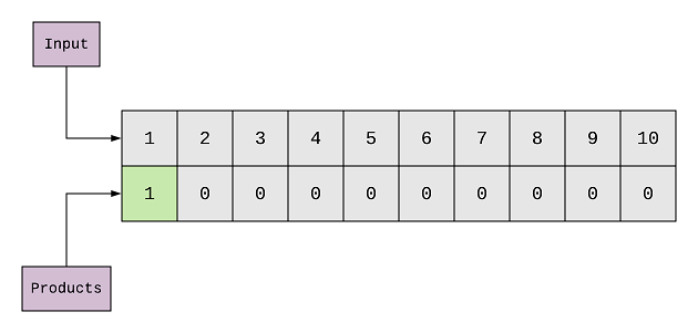 Integer Break Solution Leetcode Codiwan Competitive