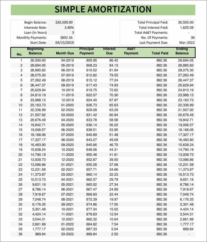 Free Printable Amortization Schedule Template