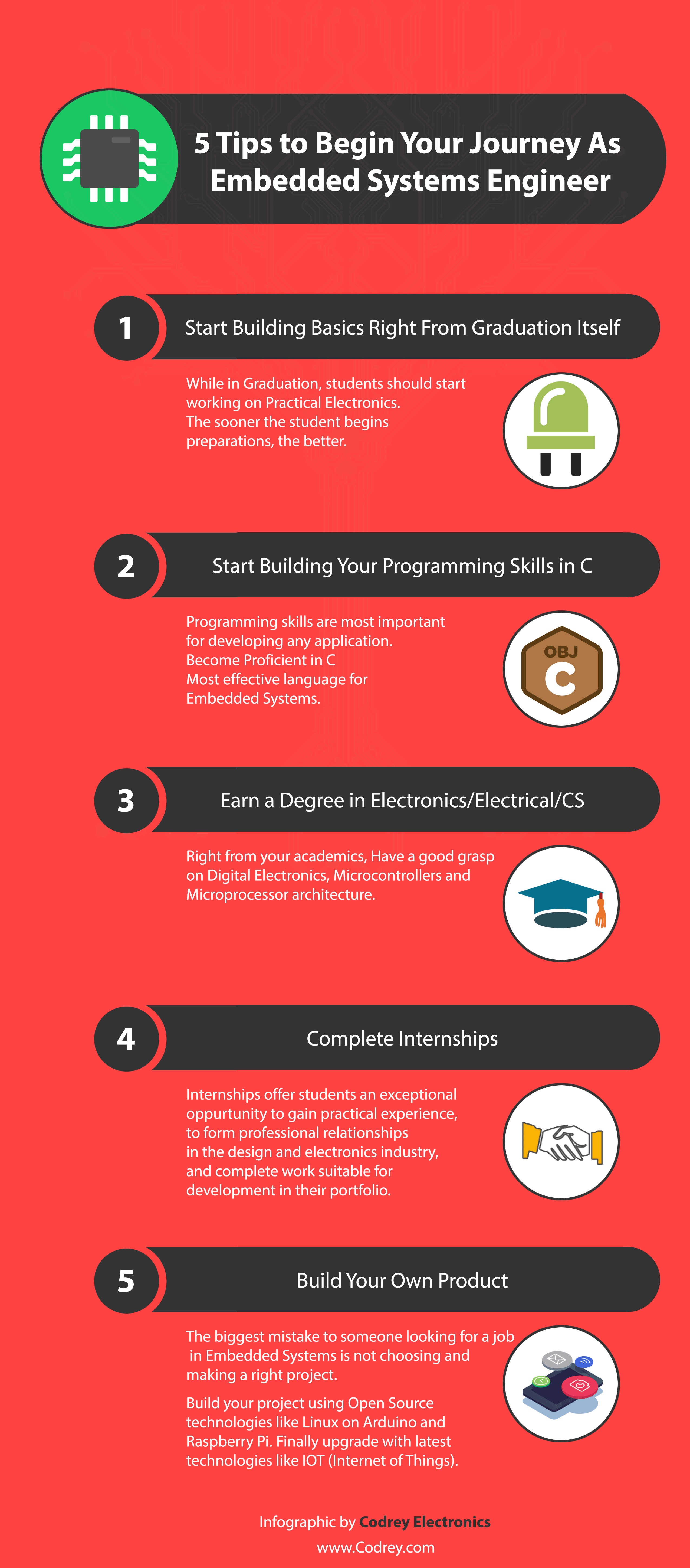 Career in Embedded Systems Worldwide Opportunities Codrey Electronics