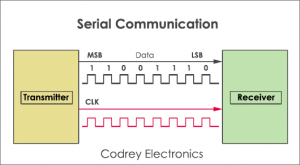 What is Serial Communication and How it works? [Explained]