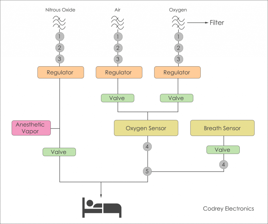 Medical Electronics and Health Care Applications Codrey Electronics