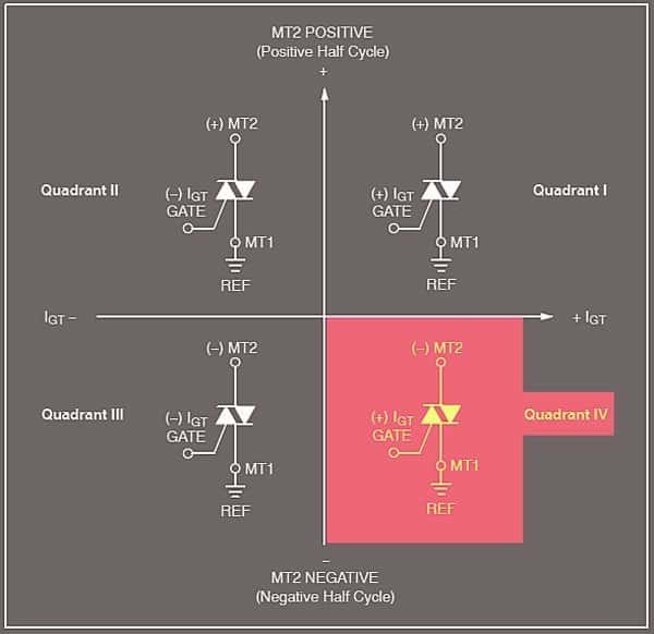 Triac AC Dimmer/Speed Regulator Random Thoughts Codrey