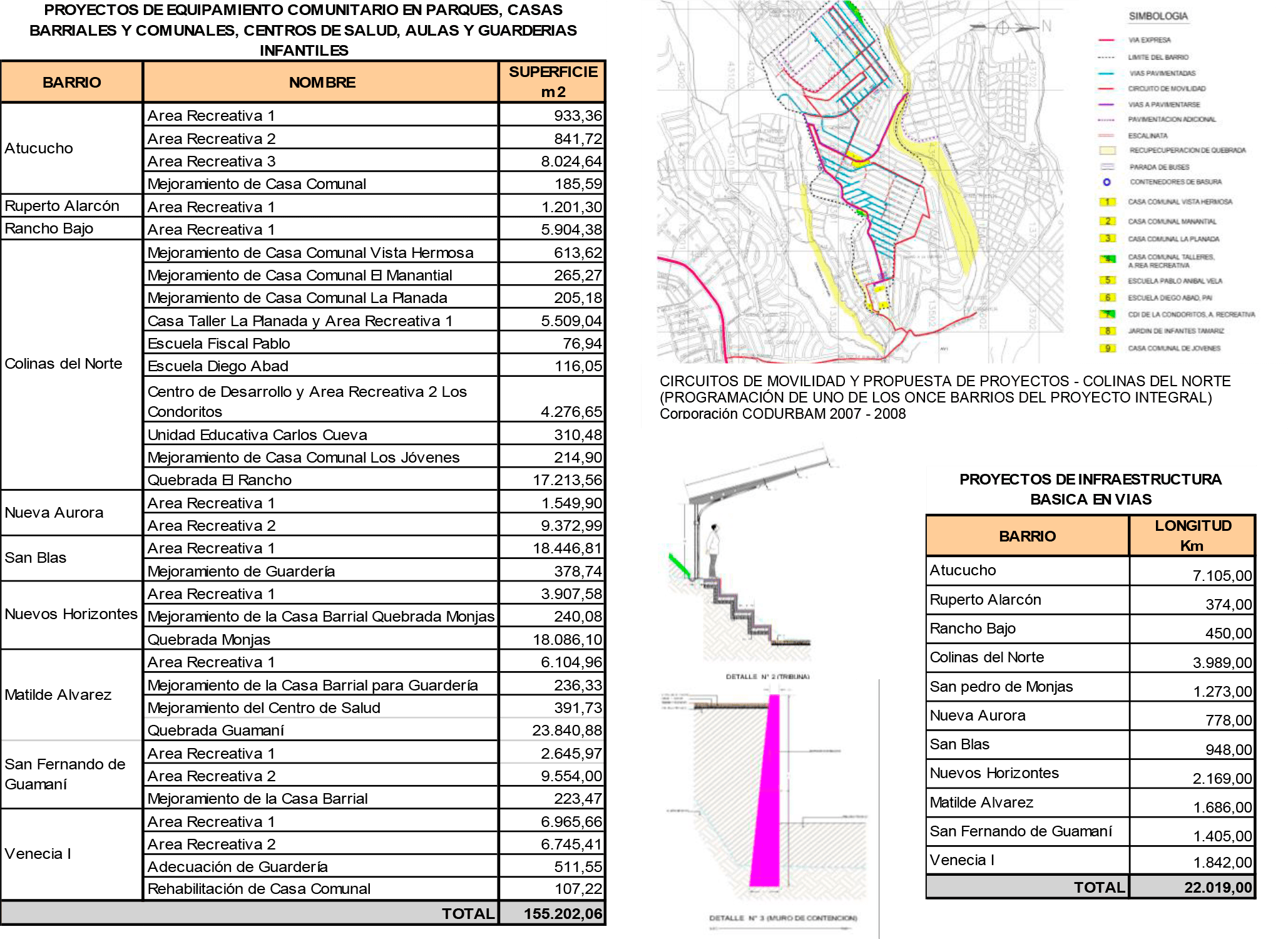 CODURBAM Corporación de Desarrollo Territorial, Estudios Urbano