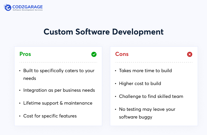 Custom Software Development Vs. OffTheShelf