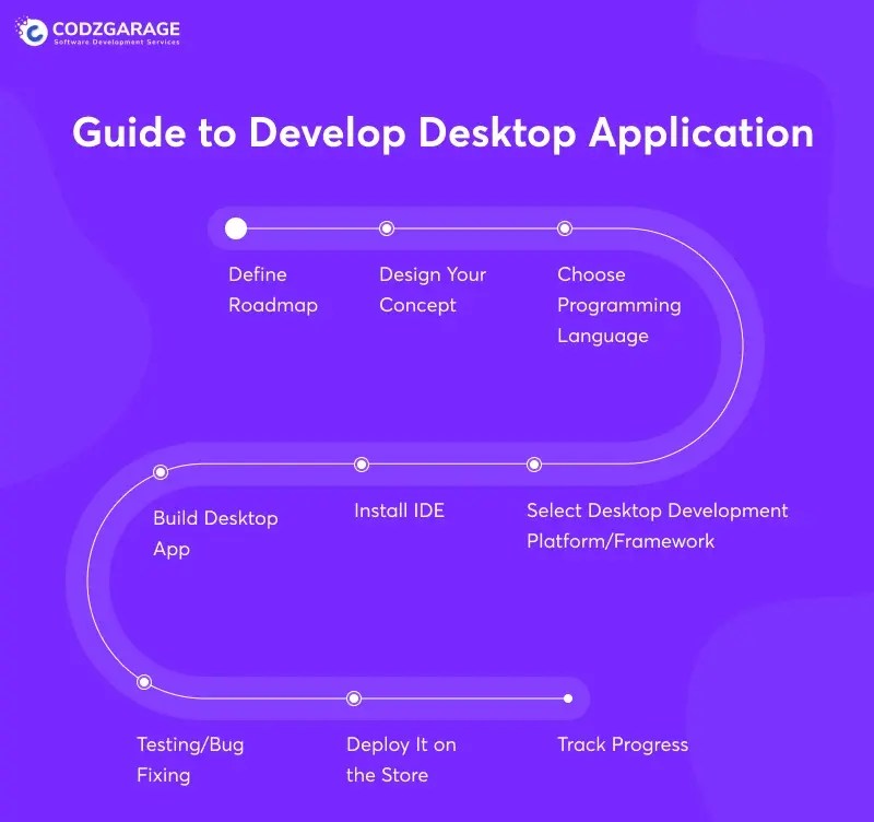Desktop Application Development A Complete Guide