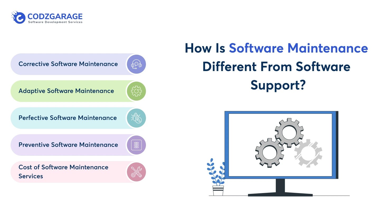 Software Maintenance and Support Core Difference Codzgarage