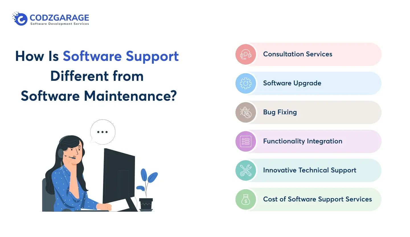 Software Maintenance and Support Core Difference Codzgarage