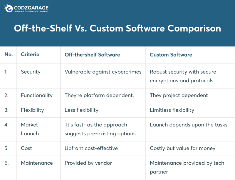 Custom Software Development A Strategic Decision for Business