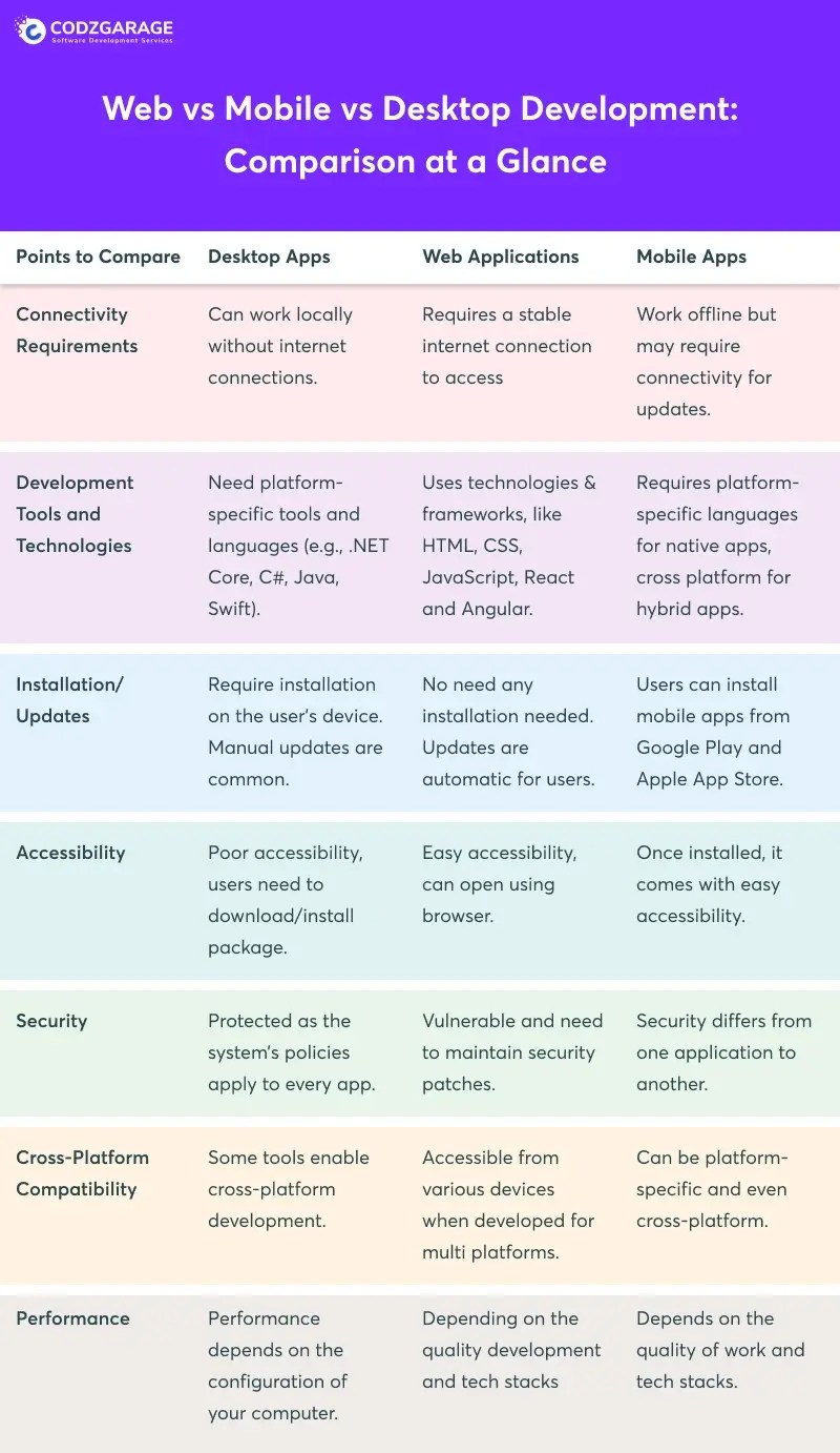 Desktop Application Development A Complete Guide