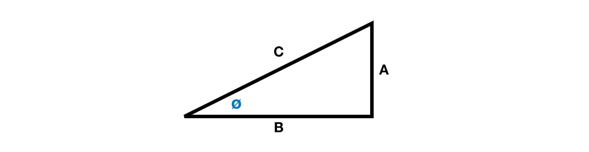 Angular Size Coe College