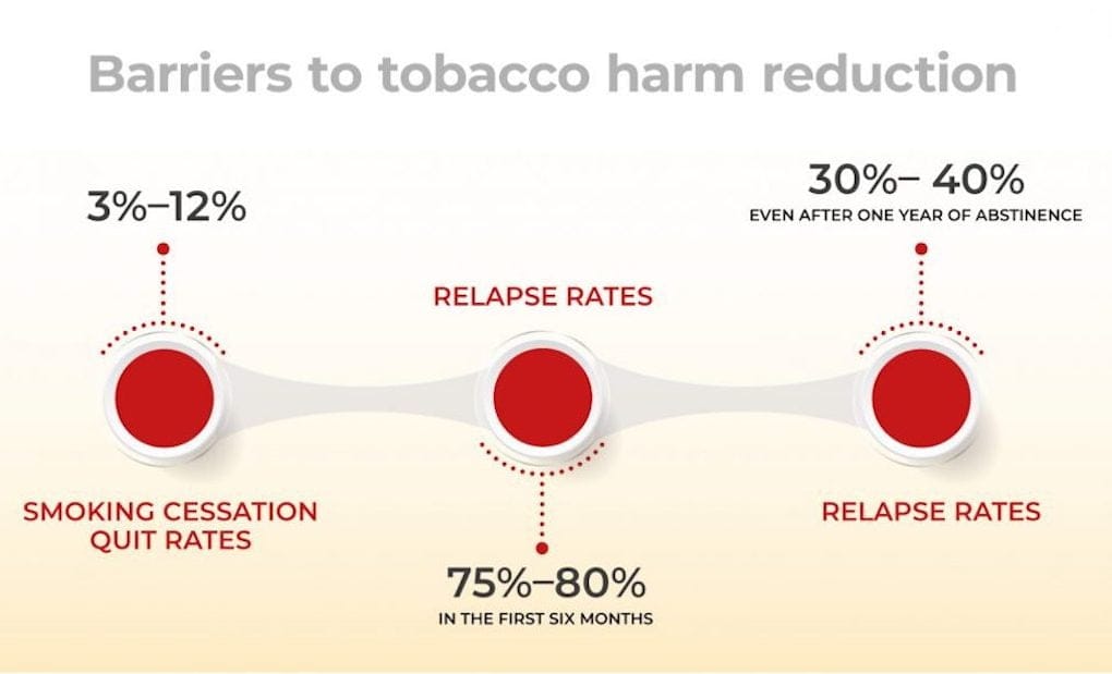 Do You really know what Tobacco Harm Reduction is?