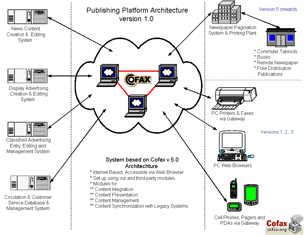 [DIAGRAM] Obiee Visio Architecture Diagram - MYDIAGRAM.ONLINE
