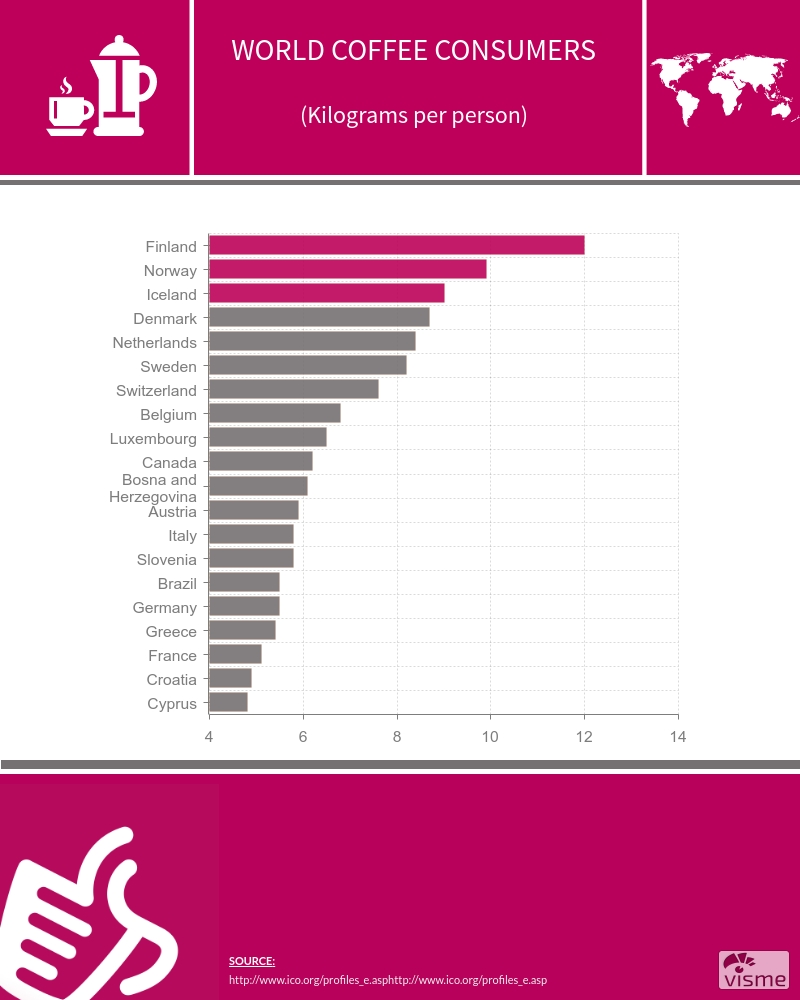 The most caffeinated nations in the world! Blog