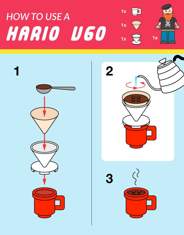 5 StressFree Coffee Brewing Methods A Fun StepbyStep Illustrated
