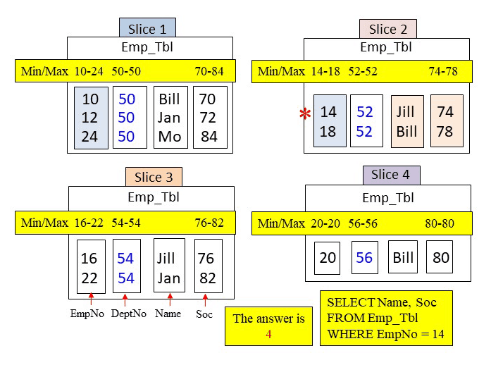 Amazon Redshift Tutorial Learning Through Puzzles and Examples (Part