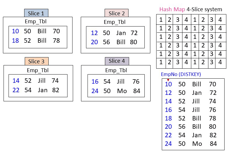 Amazon Redshift Tutorial Learning Through Puzzles and Examples (Part