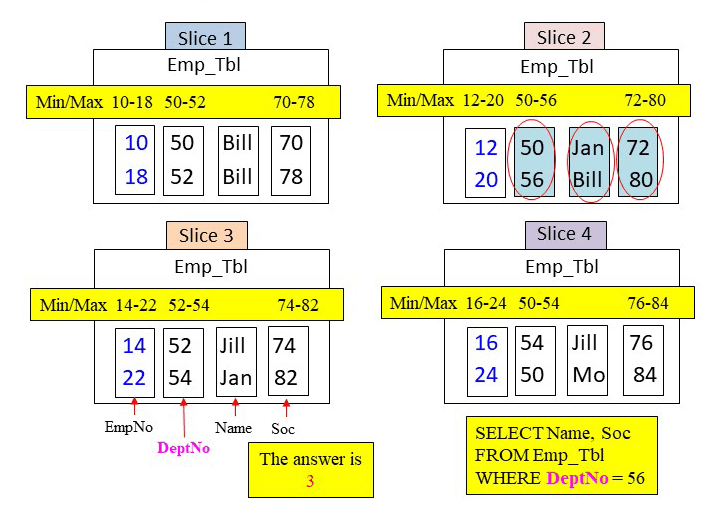 Amazon Redshift Tutorial Learning Through Puzzles and Examples (Part