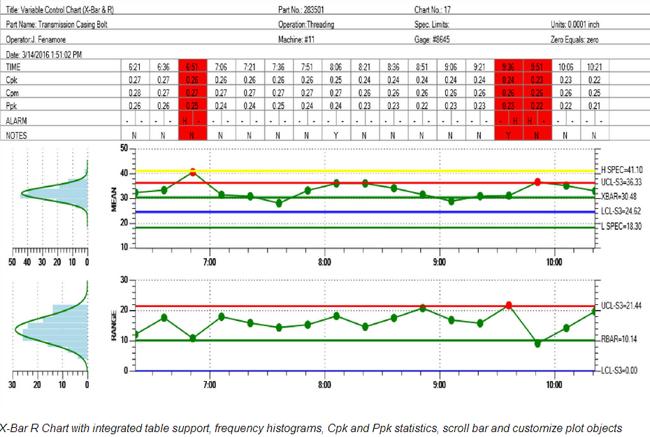 QCSPCChart SPC Control Chart Tools for Windows Apps_开发控件_开发控件 版本控制 _北京哲
