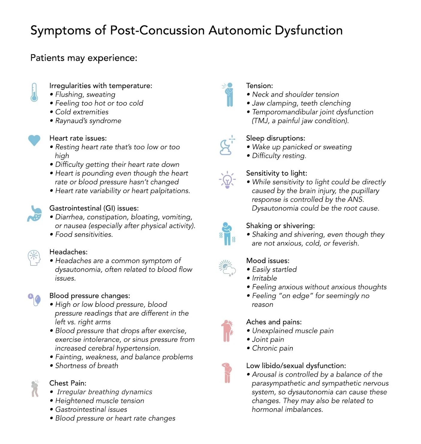 Guide to PostConcussion Autonomic Dysfunction Cognitive FX