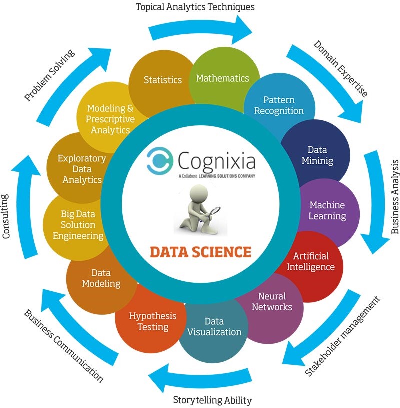 Data Science is here to stay! Cognixia