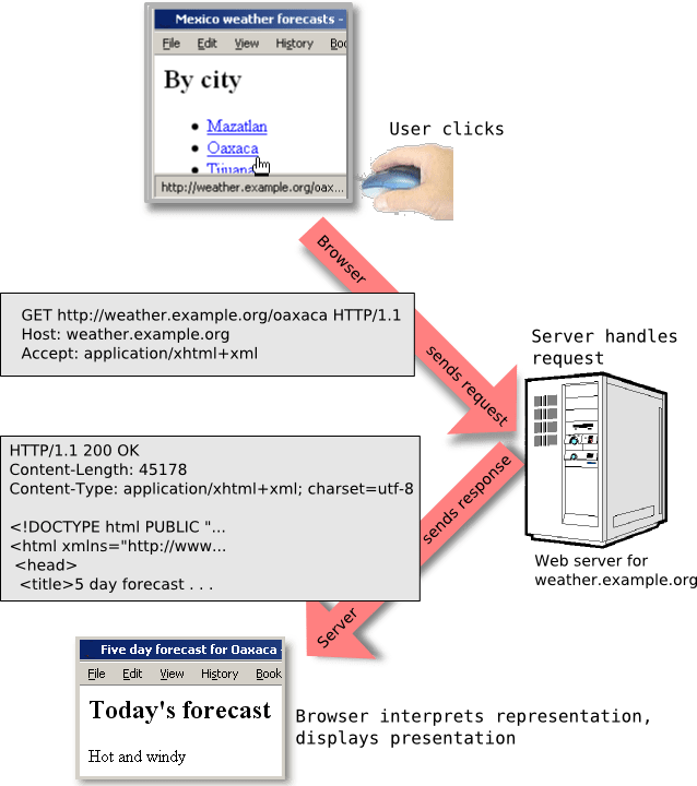 What's a URI and why does it matter?