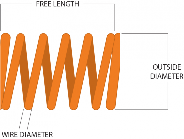 Compression Springs Coil Springs Direct Ltd