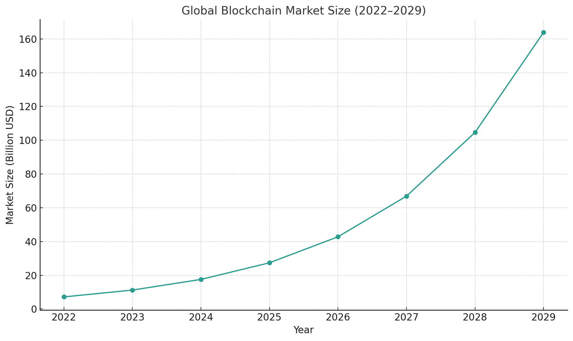 Blockchain Everything You Need to Know in 2025 History, Structure