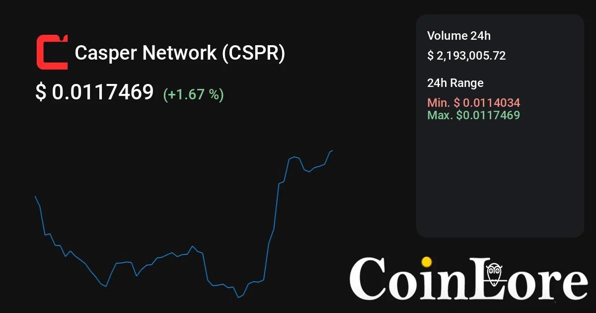 Casper Price, Chart, Market Cap, CSPR Coin Essentials CoinLore