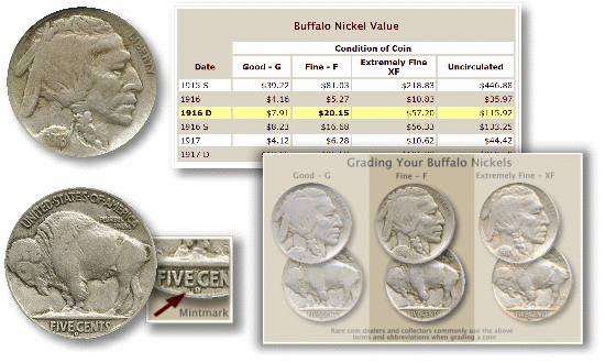 Free Online Coin Valuation Valuation Service Detecting Finds