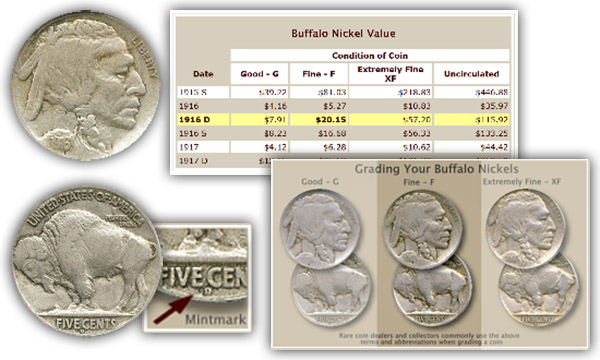 How to Determine the Value of Coins – Franklin Mint