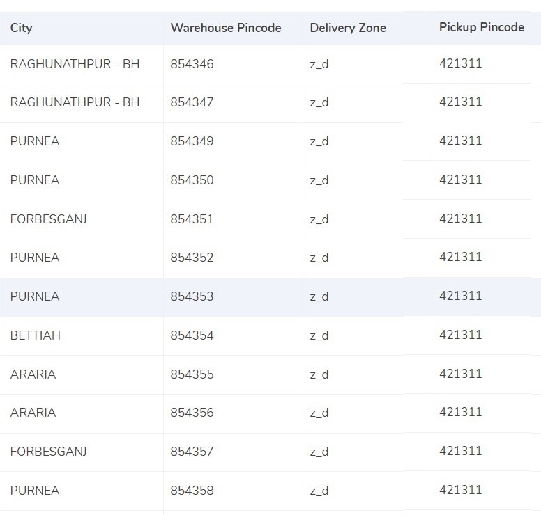 Reconciliation of Lone Star Overnight Shipping Invoice Cointab