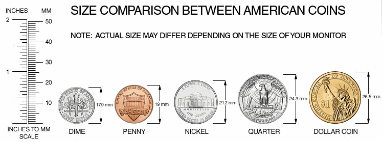 Greased coins? Coin Talk