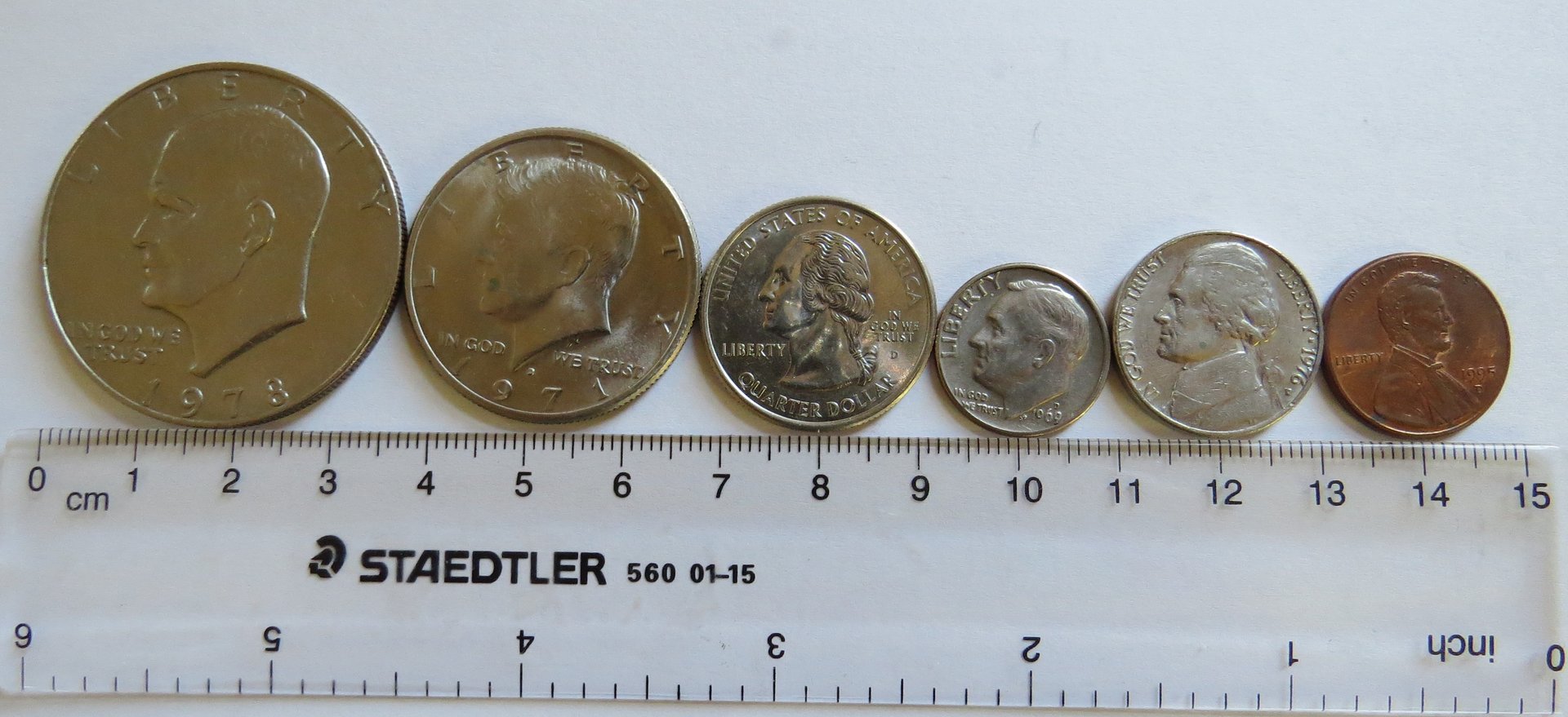 Size comparison (US coins + UK pennies) | Coin Talk