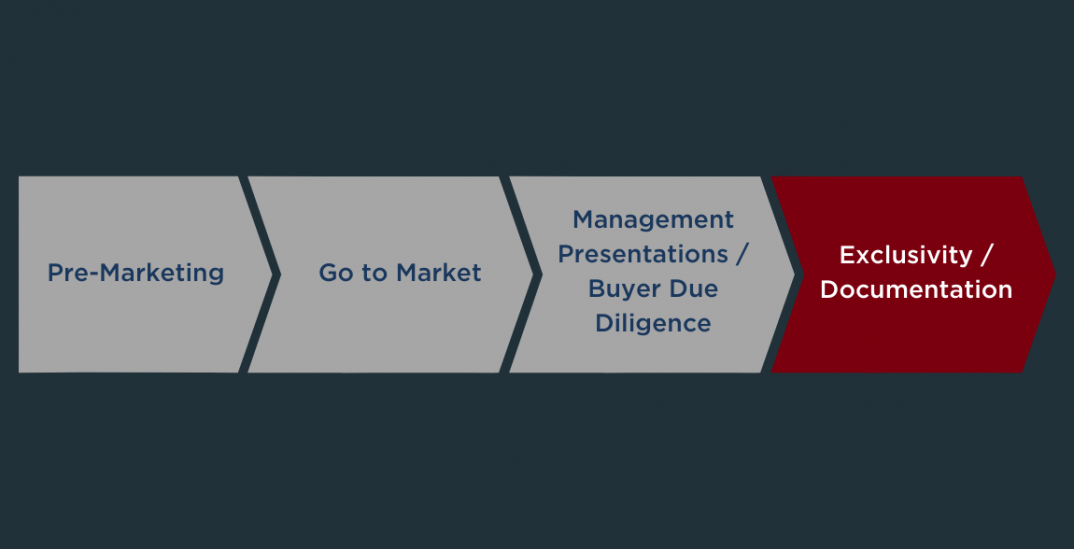 017 Pick Your Partner The Exclusivity Phase Colonnade Advisors
