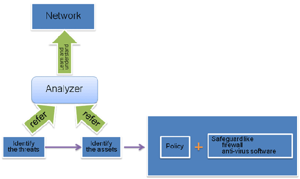 How to Become a Network Security Engineer Maryville.