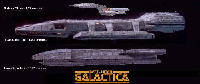 Ship Comparisons