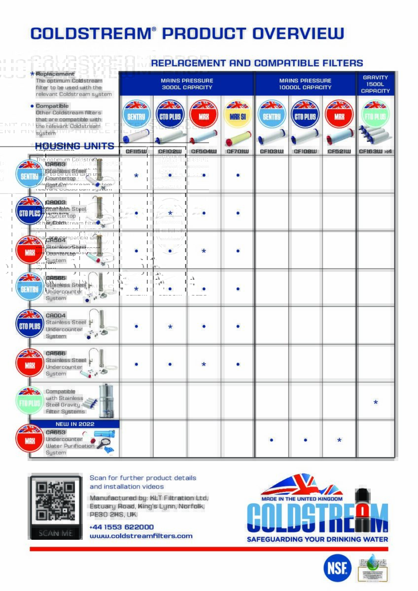 which coldstream product is for you? Coldstream UK