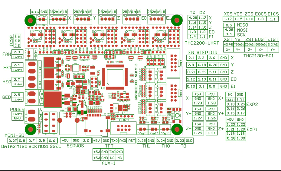 Wanhao i3 conversion to SKR 1.4 log Colemanworld dot net