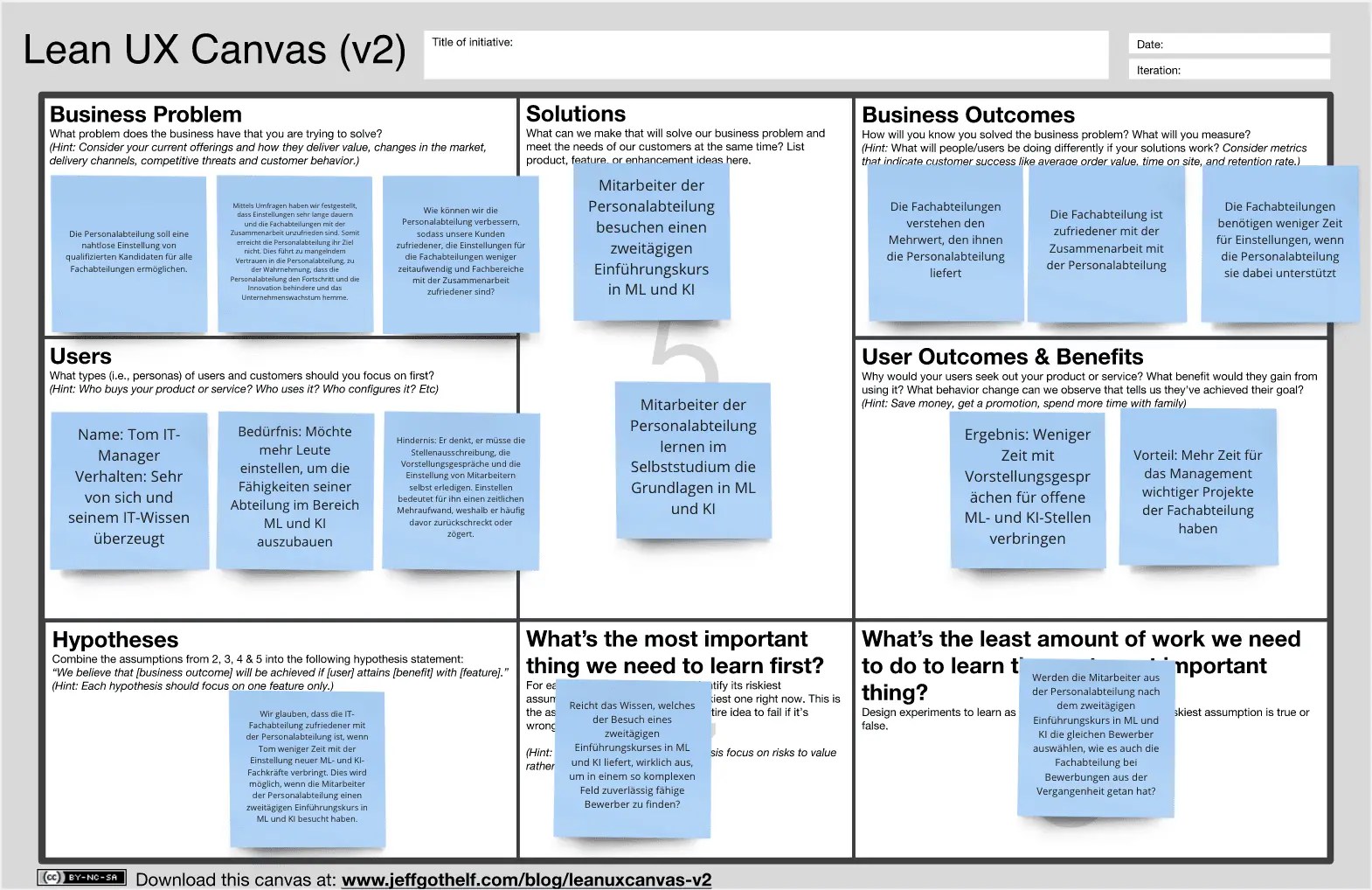 Das LeanUXCanvas am Beispiel eines NichtSoftwareprodukts erklärt