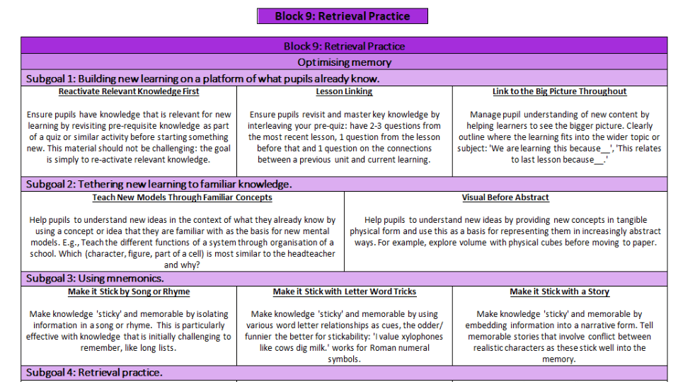 Coaching at Coleridge Coleridge Primary School