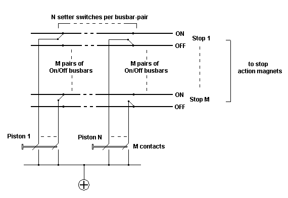 The Electromechanical Combination Capture Systems formerly used in Pipe