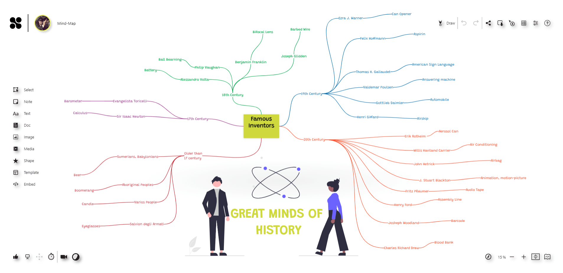 How to Create a Mind Map on an online whiteboard?