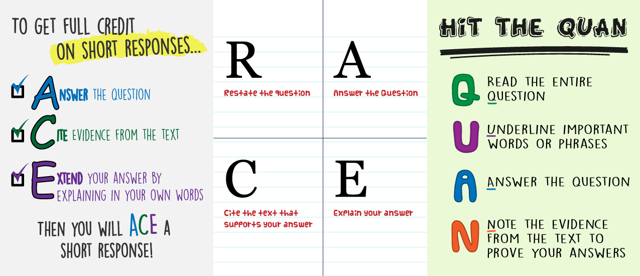 The Hard Work Before the Pencil Hits the Paper Writing About Reading