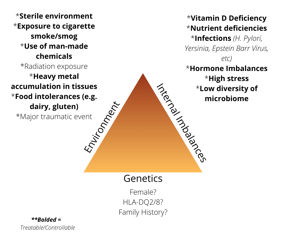 Grave's Disease The Other Autoimmune Thyroid Condition Center for